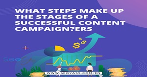 What steps make up the stages of a successful content campaign?