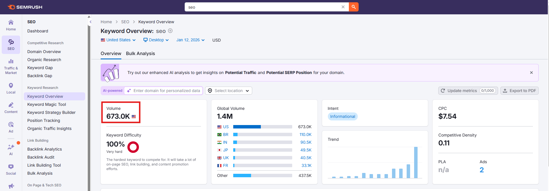 SEO for Surgeons An Ethical, Sustainable, and Profitable Strategy