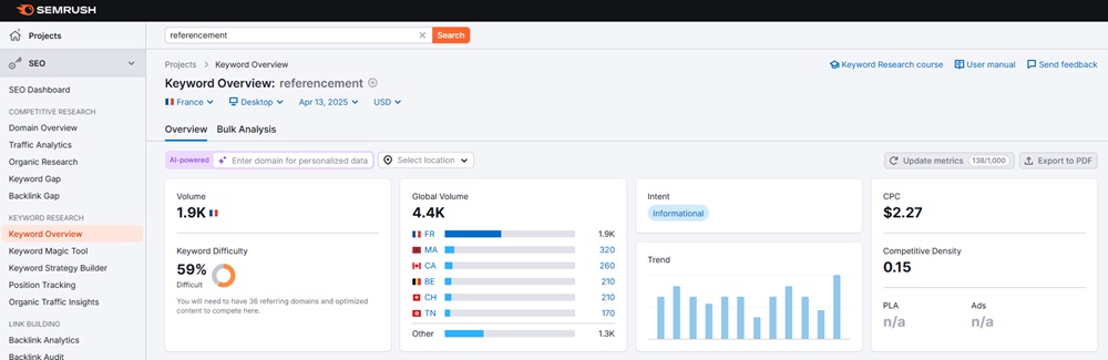 SEO keywords on Semrush