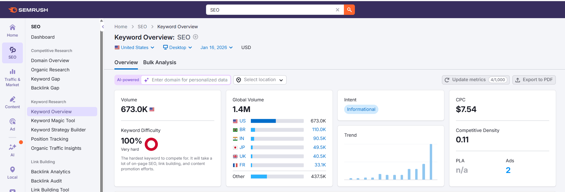 The 5 Key Benefits of Local SEO for Photographers