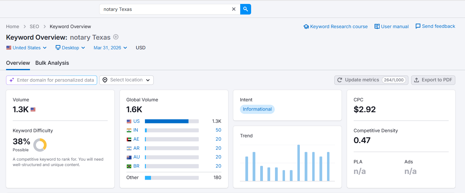 My Approach to Notary SEO Clear, Compliant, and Results-Oriented