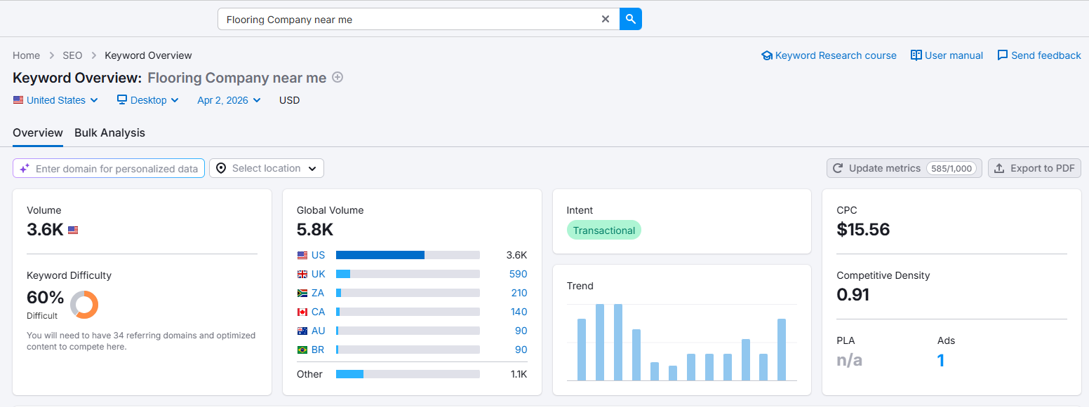 Floor Layer SEO-A Strategic Approach Focused on Performance and Results