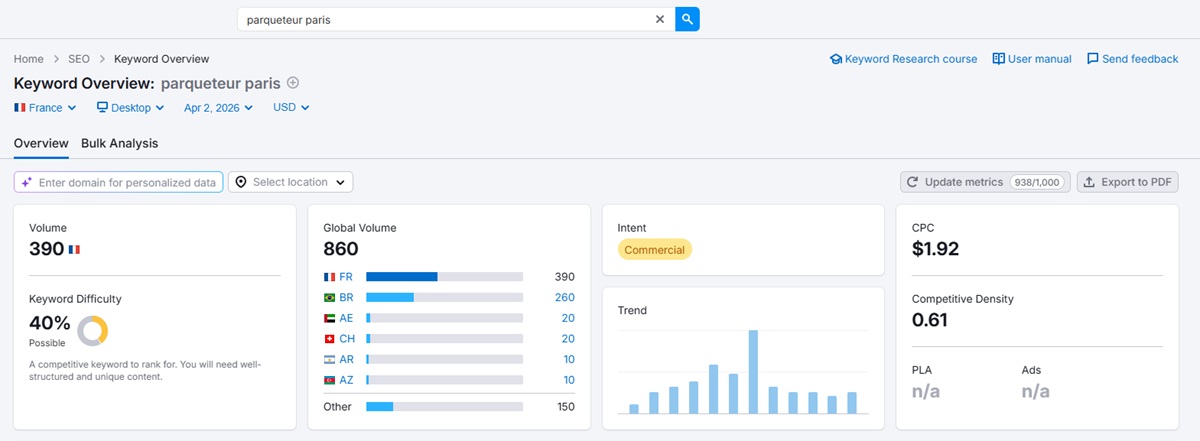 Référencement parqueteur-une approche stratégique orientée performance et résultats